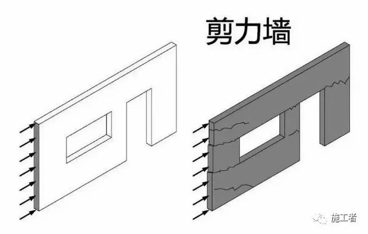 剪力墙、承重墙、挡土墙、填充的区别是什么_3