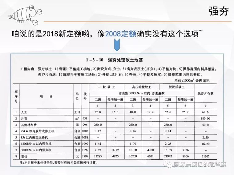 强夯定额的夯点、夯击调整对了吗？_4