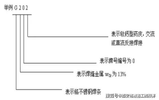 工程施工图预算中常见钢结构构件连接方法！_4