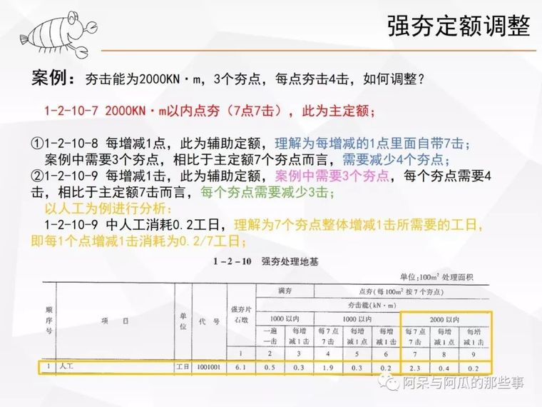 强夯定额的夯点、夯击调整对了吗？_8