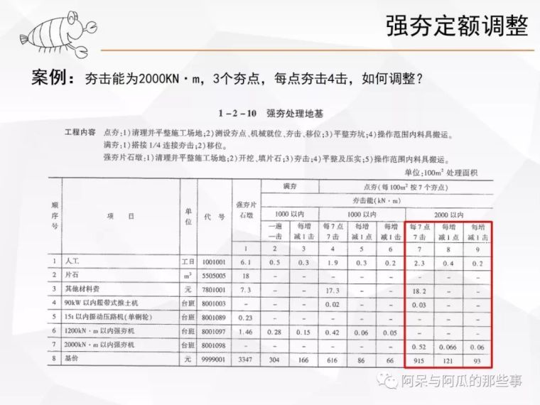 强夯定额的夯点、夯击调整对了吗？_7