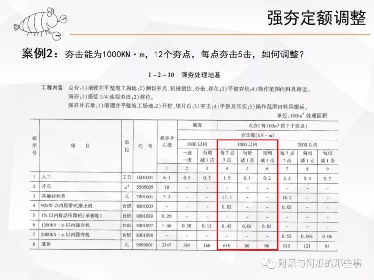 强夯定额的夯点、夯击调整对了吗？_11