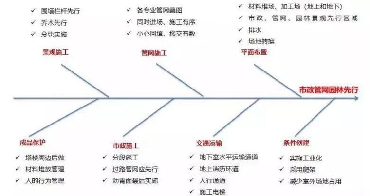 2020年地产工程8大趋势，看不懂的人没未来_10