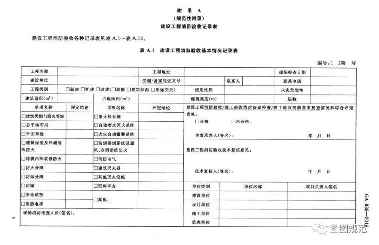 内装验收办法资料下载-“消防验收”1次通过的方法，常见问题总结