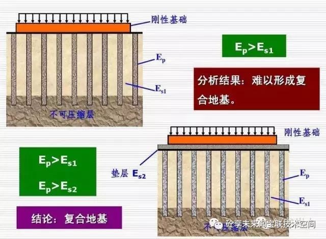 关于复合地基讲解，专业又清晰_9