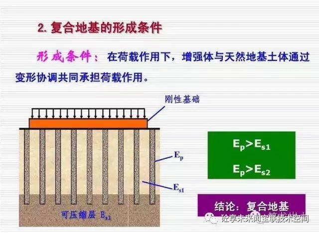 关于复合地基讲解，专业又清晰_8