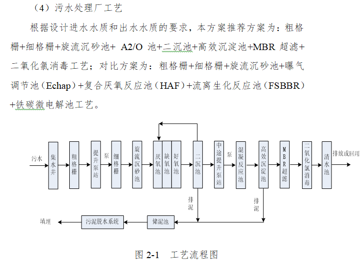 污水处理厂PPP项目实施方案（含图表）-工艺流程图