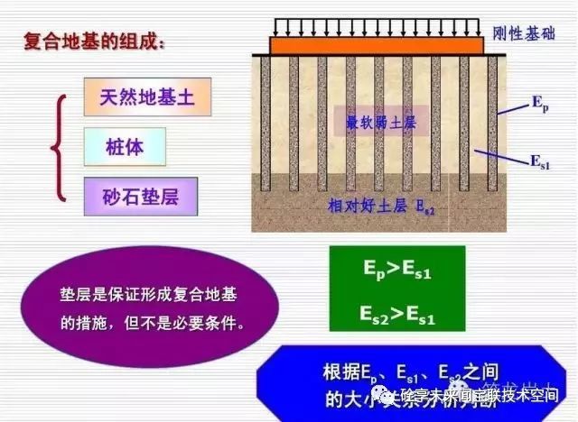 关于复合地基讲解，专业又清晰_10