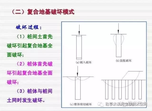 关于复合地基讲解，专业又清晰_13