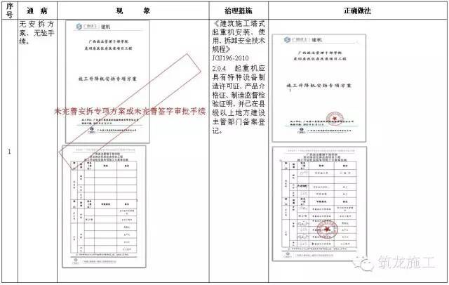 起重吊钩计算资料下载-施工升降机、塔式起重机安全通病及防治措施