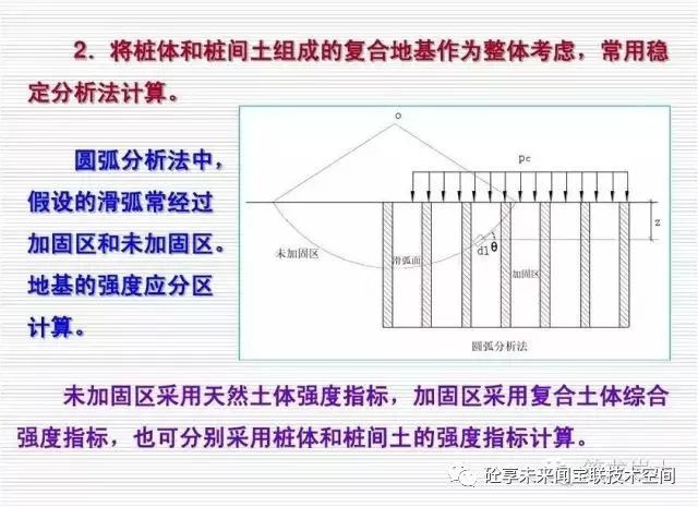 关于复合地基讲解，专业又清晰_28