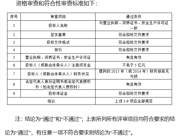 城市公共停车场ppp项目运营实施方案(word)-ppp项目融资-筑龙项目管理