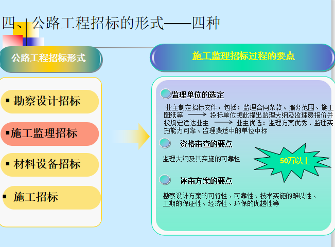 高速公路项目招投标管理-公路工程招标的形式——四种