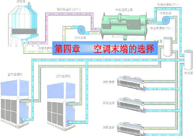 喷淋末端试水图集资料下载-空调末端的选择