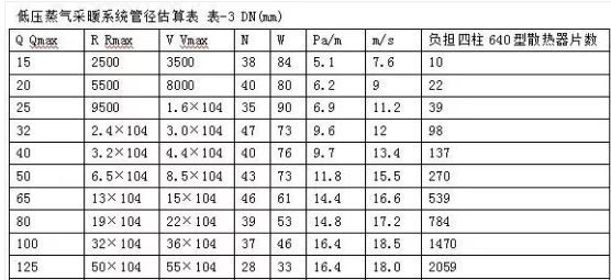 简单的采暖设计步骤_附40套采暖相关资料_7