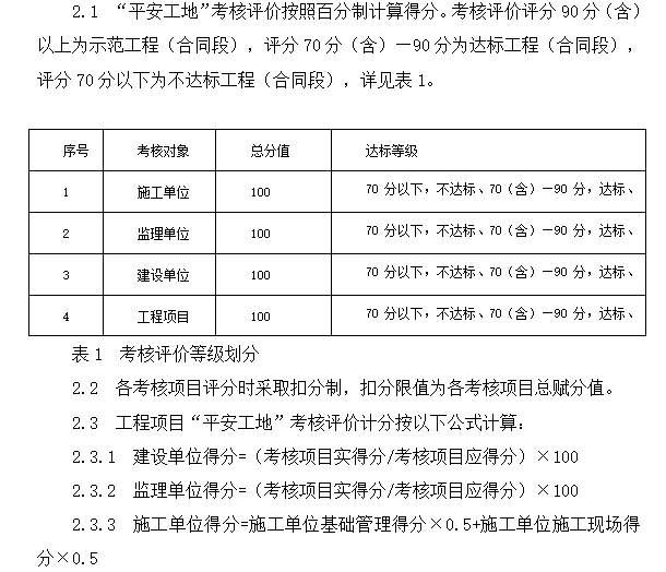 PPP融资模式公路项目管理制度与方法(156页)-“平安工地”考核评价按照百分制计算得分