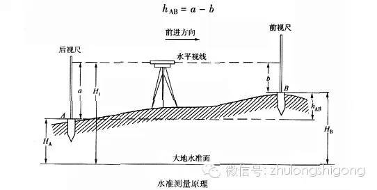 三大测量仪器操作详解_3