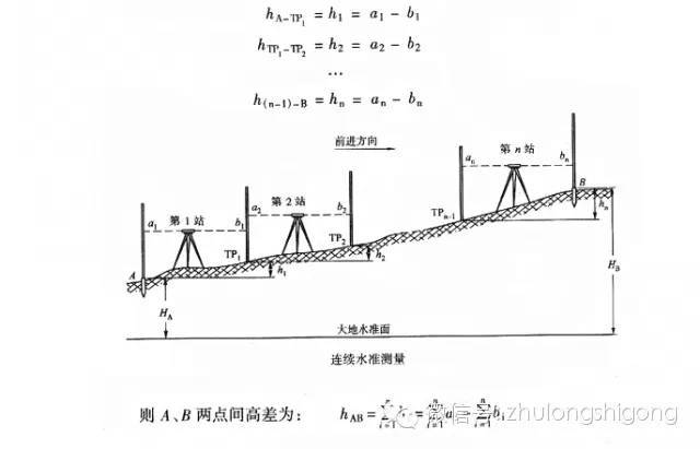 三大测量仪器操作详解_6