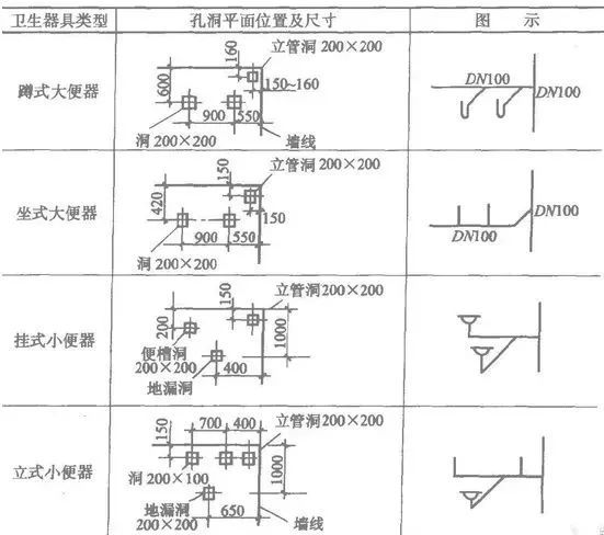 Get！给排水及采暖管道距墙尺寸汇总_2