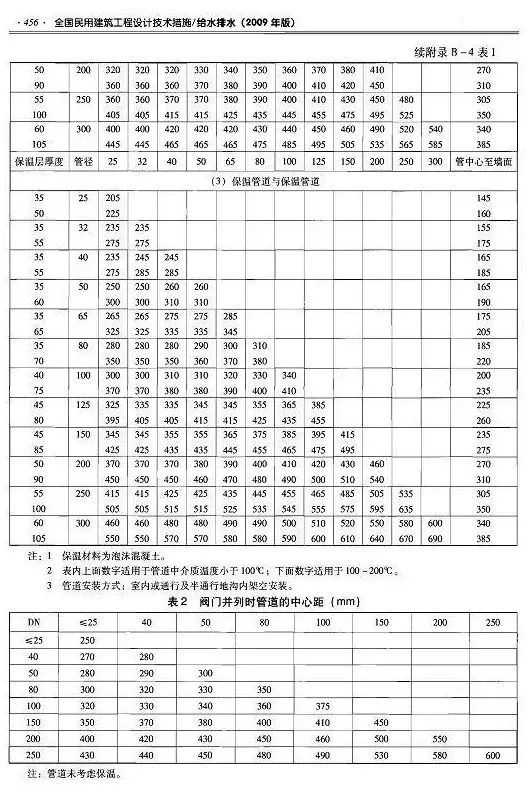 Get！给排水及采暖管道距墙尺寸汇总_5