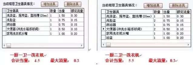 喷淋水泵扬程计算资料下载-给排水常用参数