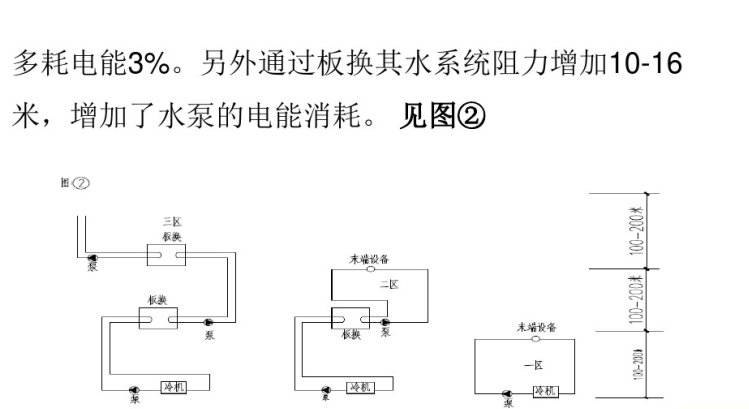 高层与超高层建筑的一些暖通空调问题-利用板换分区