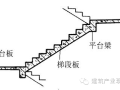 钢筋混凝土楼梯现浇式预制装配式及楼梯细部