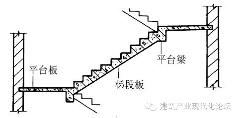 楼梯细部构造图资料下载-钢筋混凝土楼梯现浇式预制装配式及楼梯细部