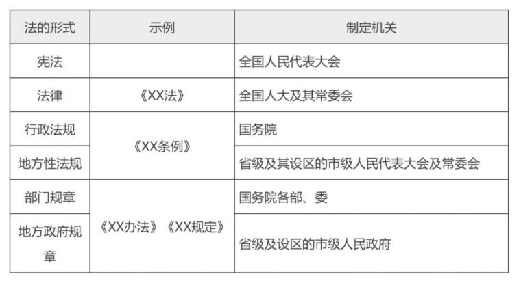 2020一建答案建筑资料下载-2020年一建《法规》高频考点