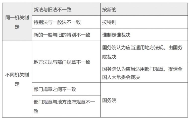 2020年一建《法规》高频考点_2