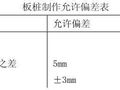 钢筋混凝土板桩施工详细讲解,加热收藏！