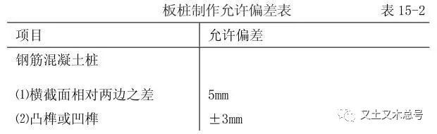 钢筋堆放图资料下载-钢筋混凝土板桩施工详细讲解,加热收藏！