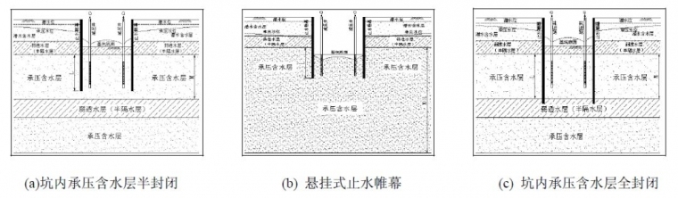 基坑降水基本知识-2