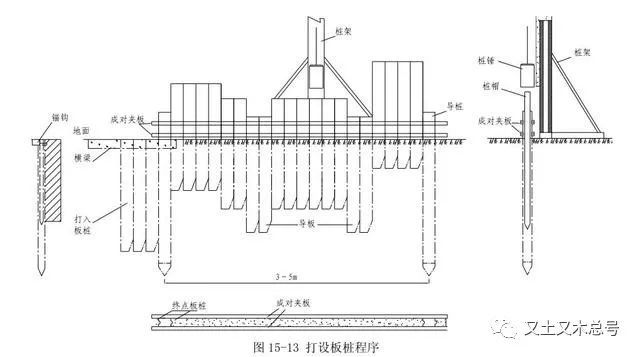 钢筋混凝土板桩施工详细讲解,加热收藏！_5