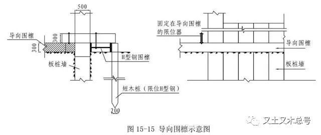 钢筋混凝土板桩施工详细讲解,加热收藏！_6