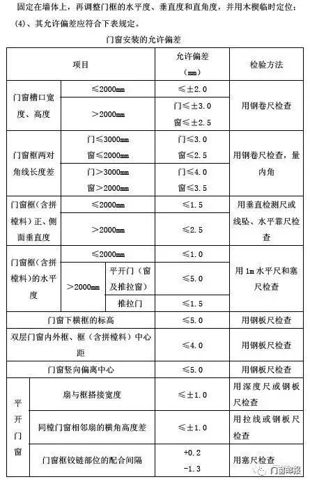 万科铝合金门窗监理手册，门窗工程一次弄清_5