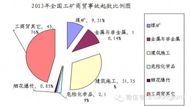 脚手架、模板支架常见事故特点及预防_4