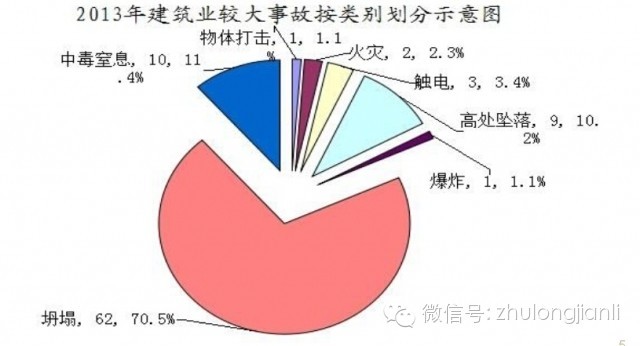 脚手架、模板支架常见事故特点及预防_5