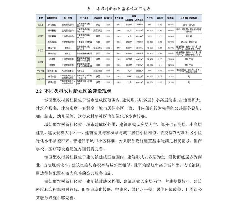 不同区位条件下农村新社区适宜建设模式探讨 (2)