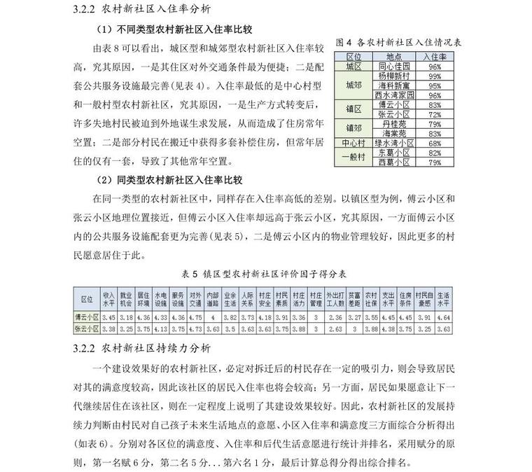 不同区位条件下农村新社区适宜建设模式探讨 (4)