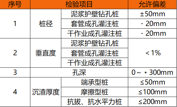 [干货]基桩检测常见30问详细解答！_3