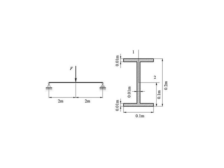 梁模板计算例题资料下载-ABAQUS梁计算例题(部分含详细命令流)