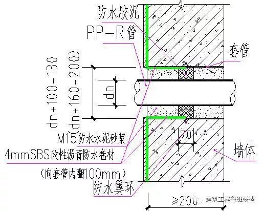 2,阴阳角处必须做圆弧或折角; 3,阴阳角防水附加层必须先施工验收
