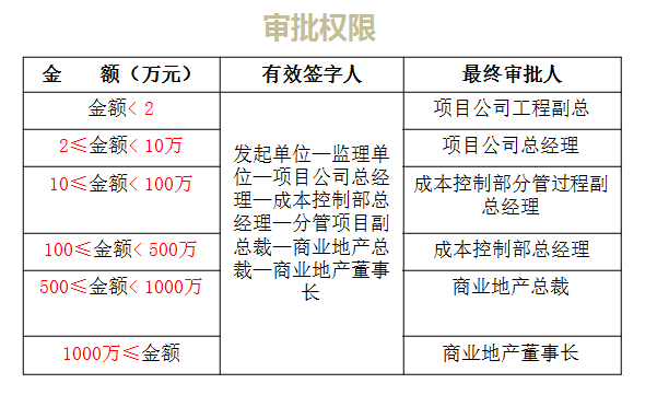 年底做好现场签证与工程结算，事半功倍！_7