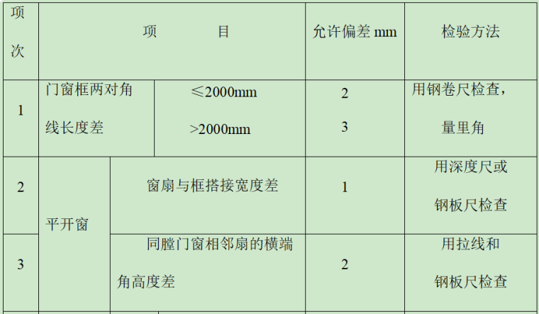 铝合金门窗质量保证措施资料下载-铝合金门窗工程施工组织设计方案