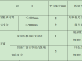 铝合金门窗工程施工组织设计方案