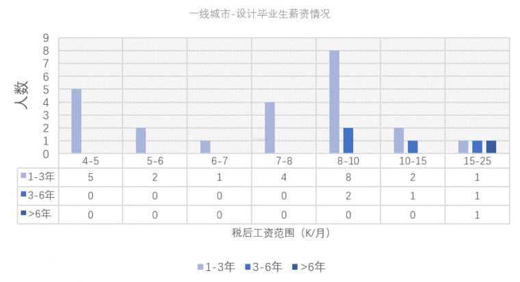 上海健身会所设计师资料下载-景观建筑设计师最新薪资状况出炉，吐血整理