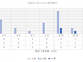 景观建筑设计师最新薪资状况出炉，吐血整理