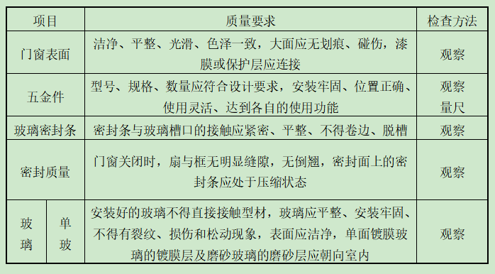 铝合金门窗施工难点资料下载-铝合金门窗制作安装工程施工组织设计