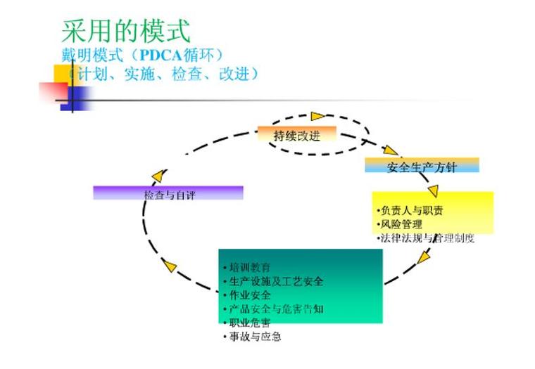 鲁班奖水利安全生产标准化资料下载-水利安全生产标准化创建流程及方法（29页）